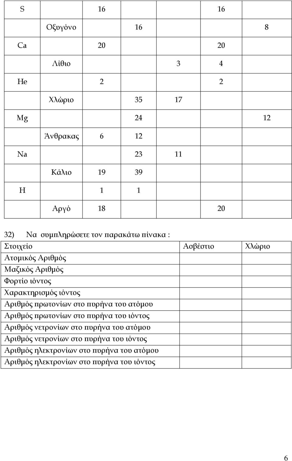 ιόντος Αριθμός πρωτονίων στο πυρήνα του ατόμου Αριθμός πρωτονίων στο πυρήνα του ιόντος Αριθμός νετρονίων στο πυρήνα του