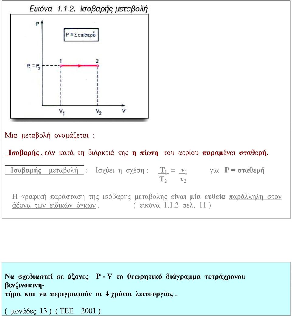 μεταβολής είναι μία ευθεία παράλληλη στον άξονα των ειδικών όγκων. ( εικόνα 1.1.2 σελ.