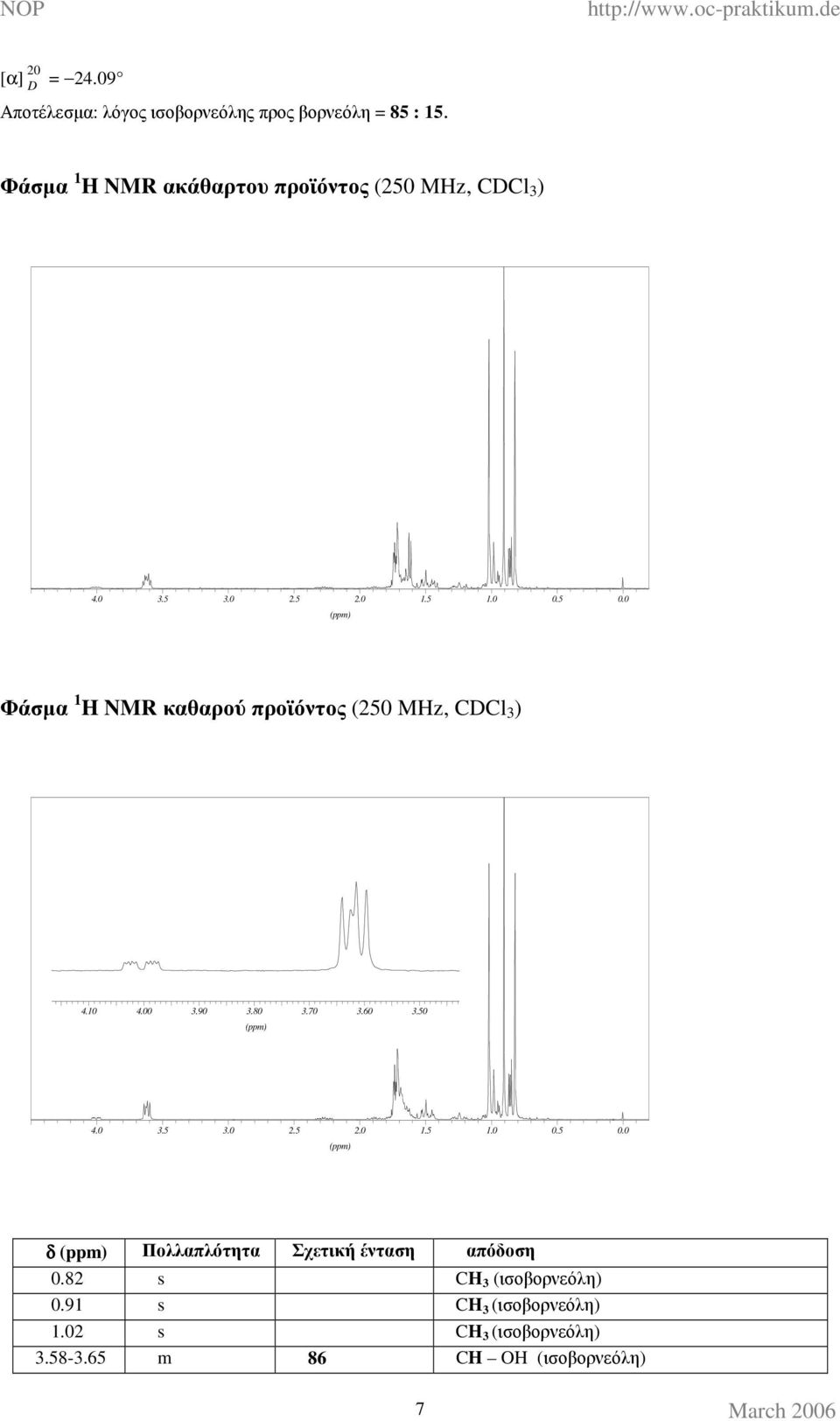 1 4. 3.9 3.8 (ppm) 3.7 3.6 3.5 4. 3.5 3. 2.5 (ppm) 2. 1.5 1..5. δ (ppm) Πολλαπλότητα Σχετική ένταση απόδοση.