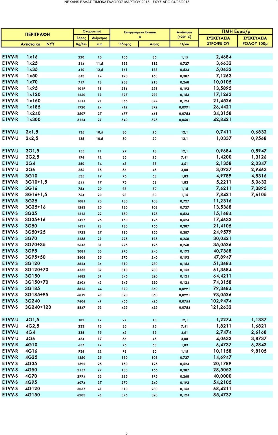 412 392 0,0991 26,4421 E1VV-R 1x240 2507 27 477 461 0,0754 34,3158 E1VV-R 1x300 3124 29 540 525 0,0601 42,8421 E1VV-U 2x1,5 135 10,5 30 20 12,1 0,7411 0,6832 E1VV-U 2x2,5 135 10,5 30 20 12,1 1,0337