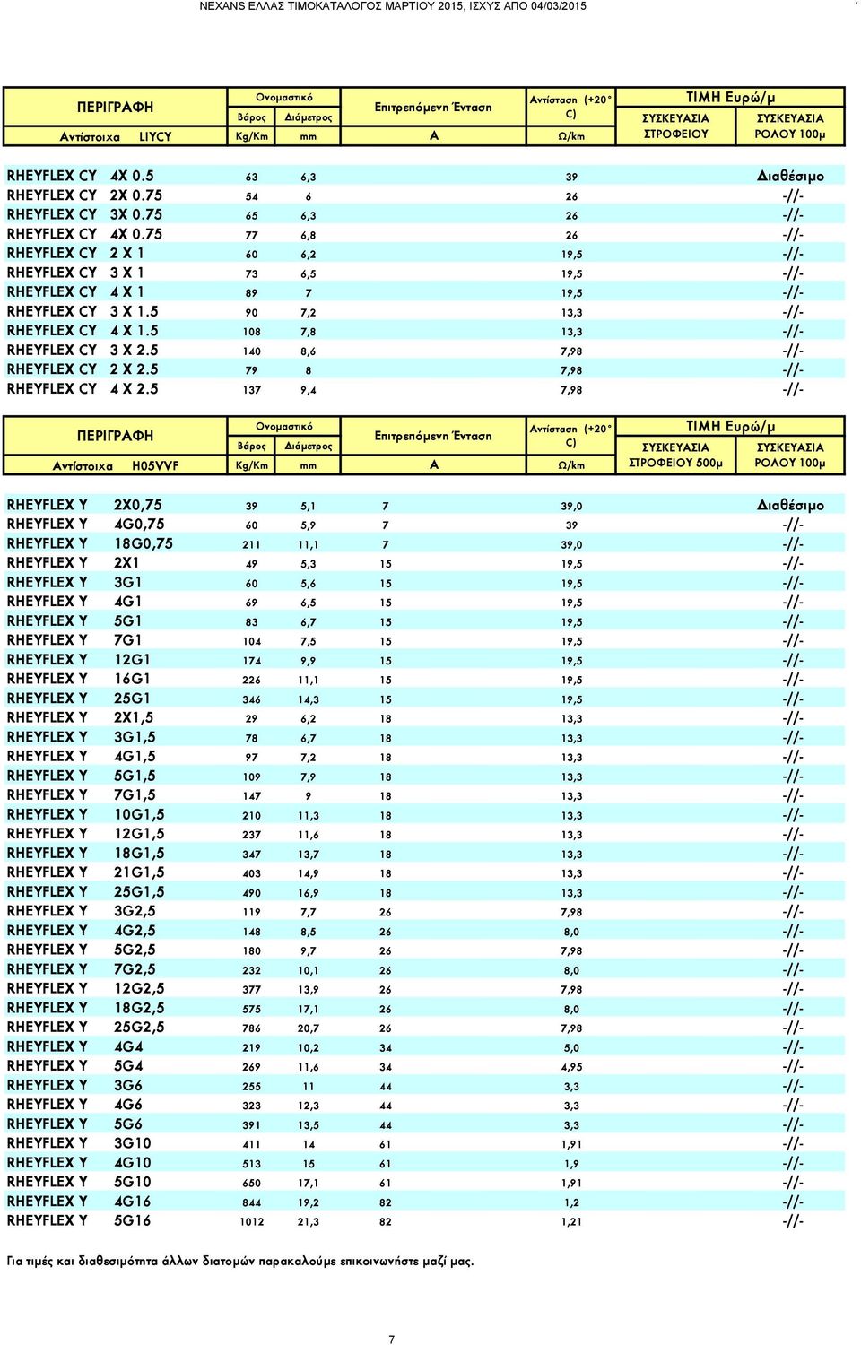 5 108 7,8 13,3 -//- RHEYFLEX CY 3 X 2.5 140 8,6 7,98 -//- RHEYFLEX CY 2 X 2.5 79 8 7,98 -//- RHEYFLEX CY 4 X 2.