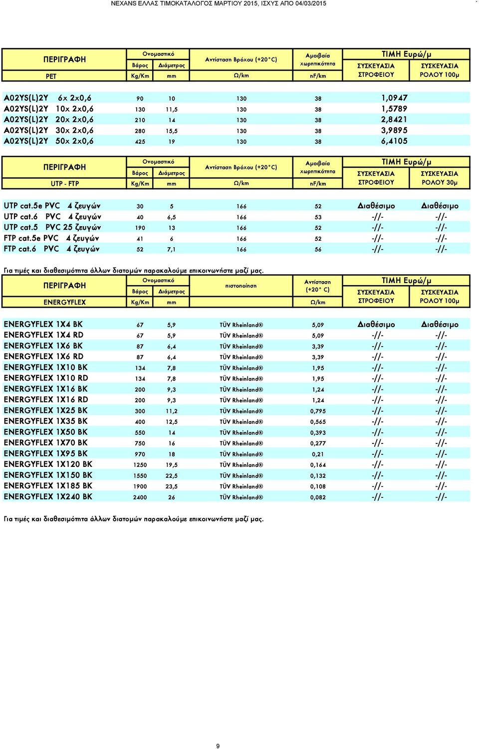 6 PVC 4 ζευγών 40 6,5 166 53 -//- -//- UTP cat.5 PVC 25 ζευγών 190 13 166 52 -//- -//- FTP cat.5e PVC 4 ζευγών 41 6 166 52 -//- -//- FTP cat.