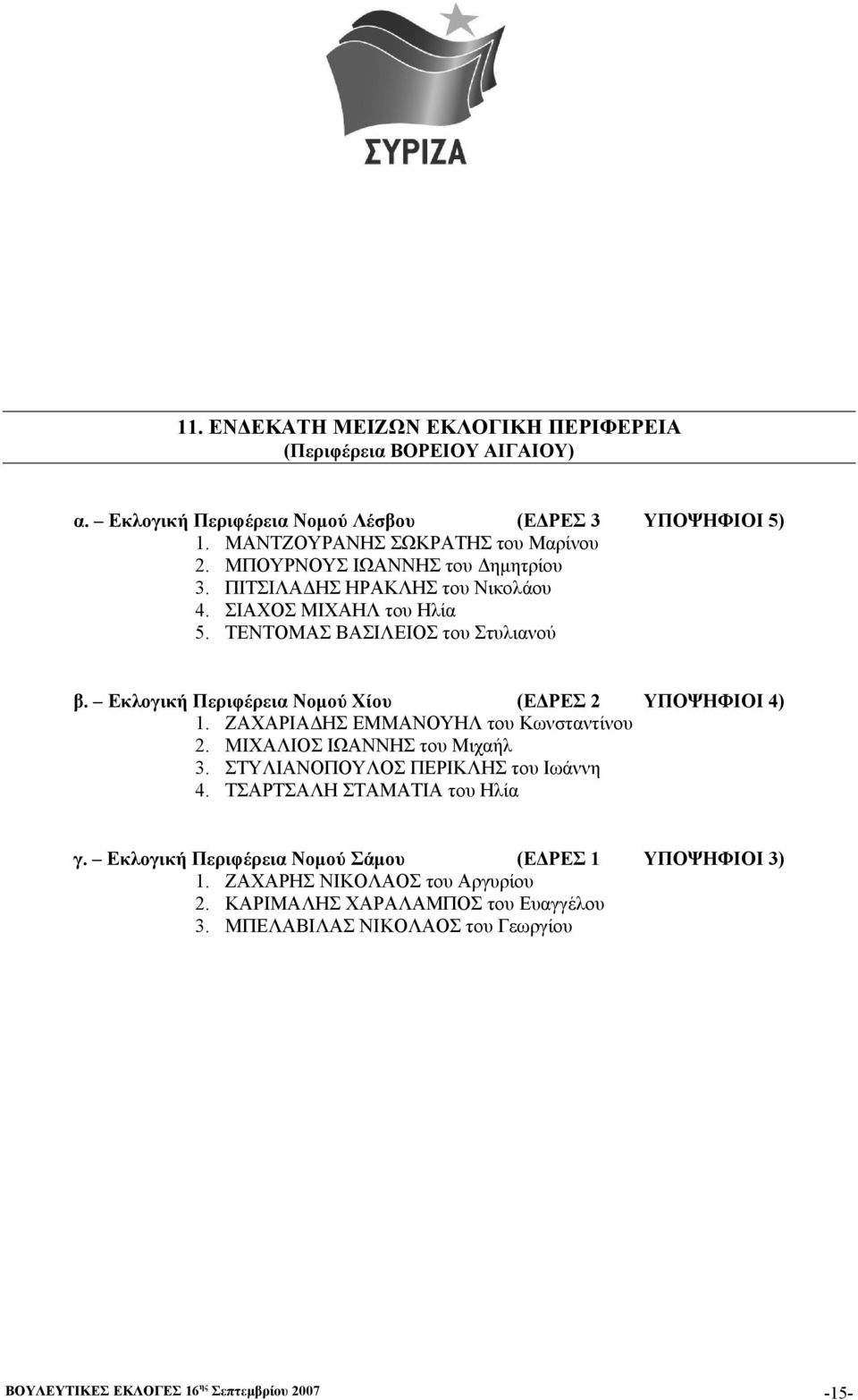 Εκλογική Περιφέρεια Νοµού Χίου (Ε ΡΕΣ 2 ΥΠΟΨΗΦΙΟΙ 4) 1. ΖΑΧΑΡΙΑ ΗΣ ΕΜΜΑΝΟΥΗΛ του Κωνσταντίνου 2. ΜΙΧΑΛΙΟΣ ΙΩΑΝΝΗΣ του Μιχαήλ 3. ΣΤΥΛΙΑΝΟΠΟΥΛΟΣ ΠΕΡΙΚΛΗΣ του Ιωάννη 4.