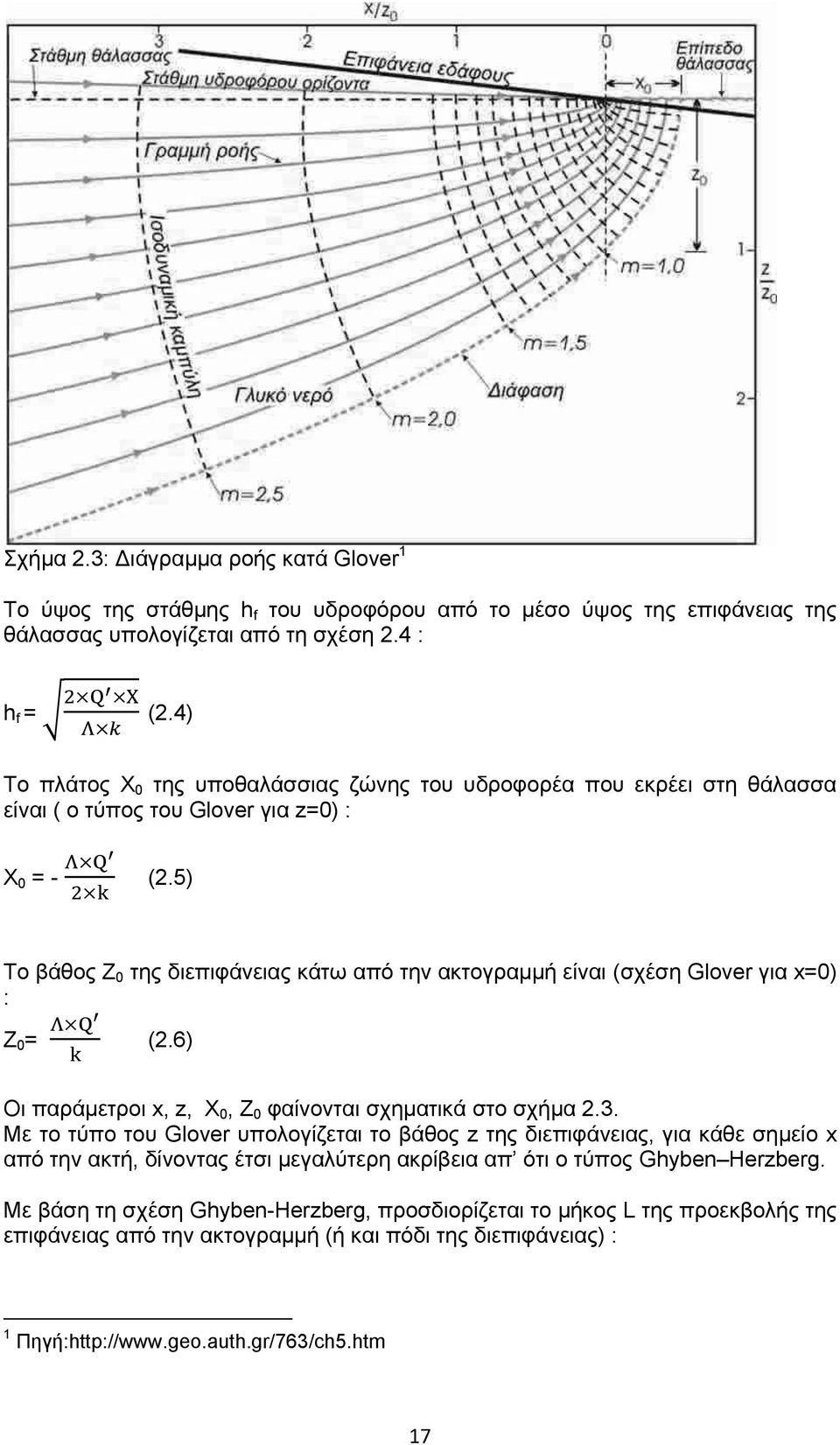 5) Το βάθος Z 0 της διεπιφάνειας κάτω από την ακτογραμμή είναι (σχέση Glover για x=0) : Z 0 = (2.6) Οι παράμετροι x, z, X 0, Z 0 φαίνονται σχηματικά στο σχήμα 2.3.