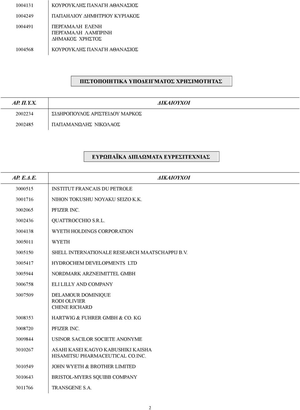 K. 3002065 PFIZER INC. 3002436 QUATTROCCHIO S.R.L. 3004138 WYETH HOLDINGS CORPORATION 3005011 WYETH 3005150 SHELL INTERNATIONALE RESEARCH MAATSCHAPPIJ B.V.