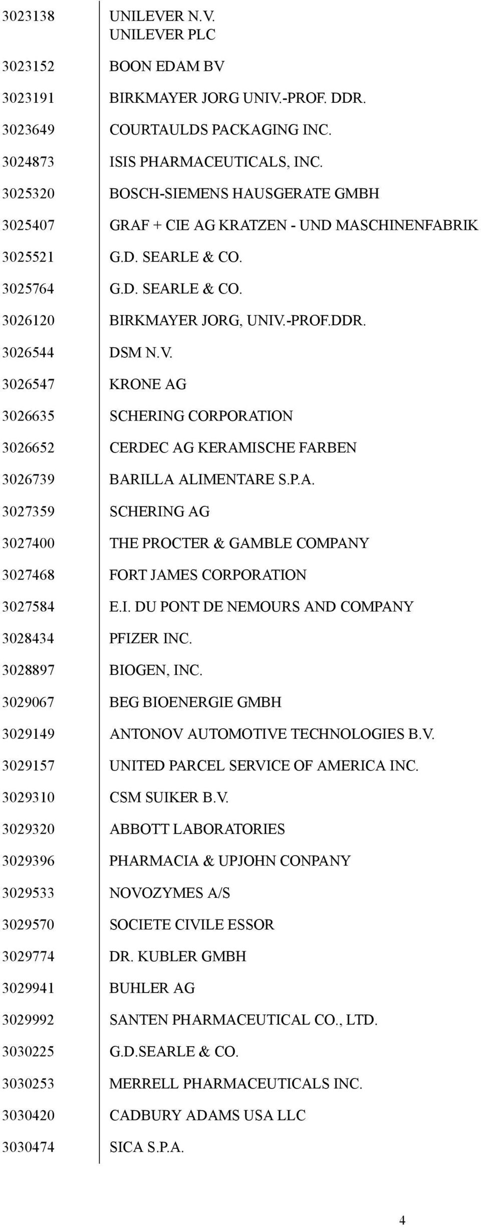 -PROF.DDR. 3026544 DSM N.V. 3026547 KRONE AG 3026635 SCHERING CORPORATIOΝ 3026652 CERDEC AG KERAMISCHE FARBEN 3026739 BARILLA ALIMENTARE S.P.A. 3027359 SCHERING AG 3027400 THE PROCTER & GAMBLE COMPANY 3027468 FORT JAMES CORPORATION 3027584 E.