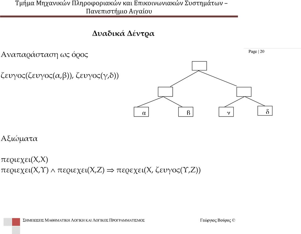 γ δ Αξιώματα περιεχει(χ,χ) περιεχει(χ,υ) περιεχει(χ,ζ) περεχει(χ,