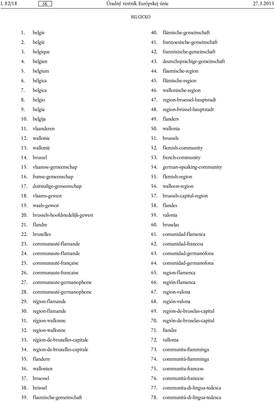 vlaanderen 50. wallonia 12. wallonie 51. brussels 13. wallonië 52. flemish-community 14. brussel 53. french-community 15. vlaamse-gemeenschap 54. german-speaking-community 16. franse-gemeenschap 55.