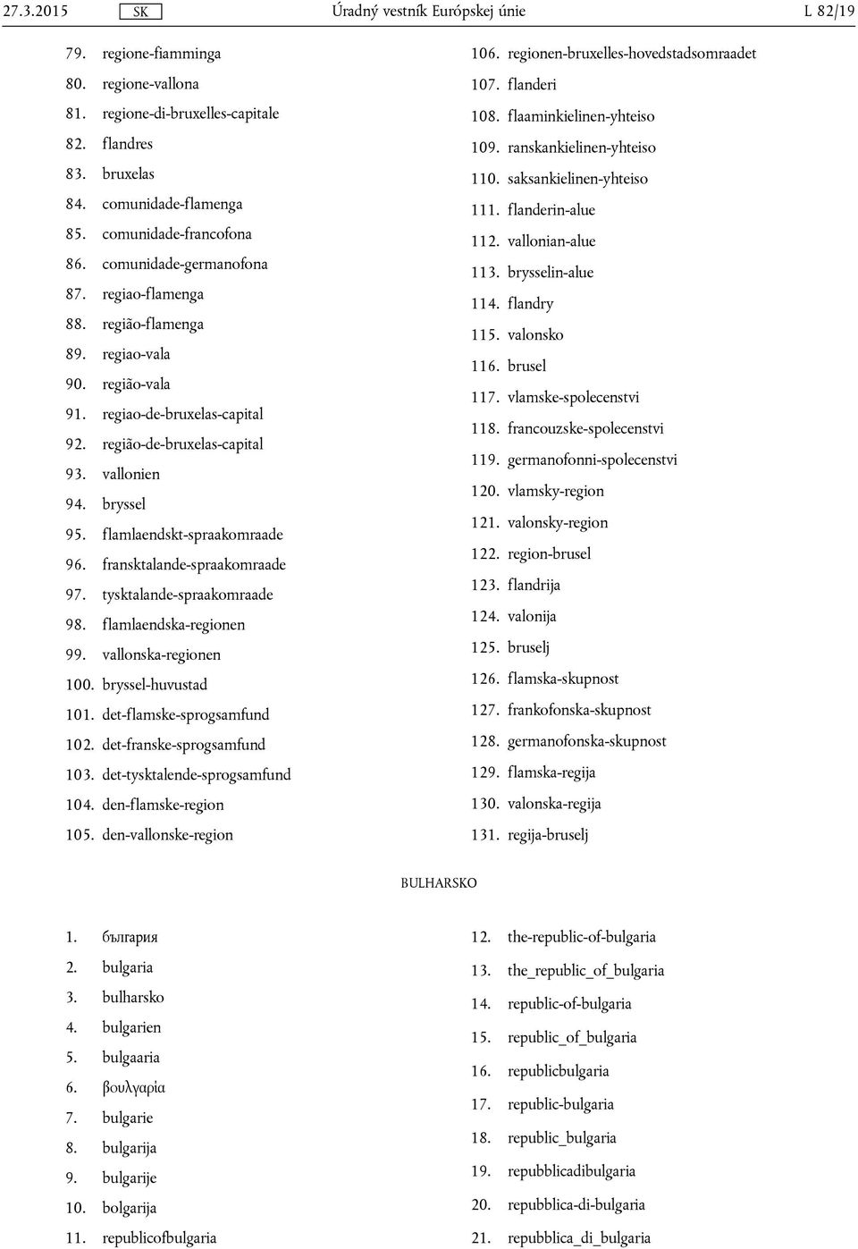 fransktalande-spraakomraade 97. tysktalande-spraakomraade 98. flamlaendska-regionen 99. vallonska-regionen 100. bryssel-huvustad 101. det-flamske-sprogsamfund 102. det-franske-sprogsamfund 103.