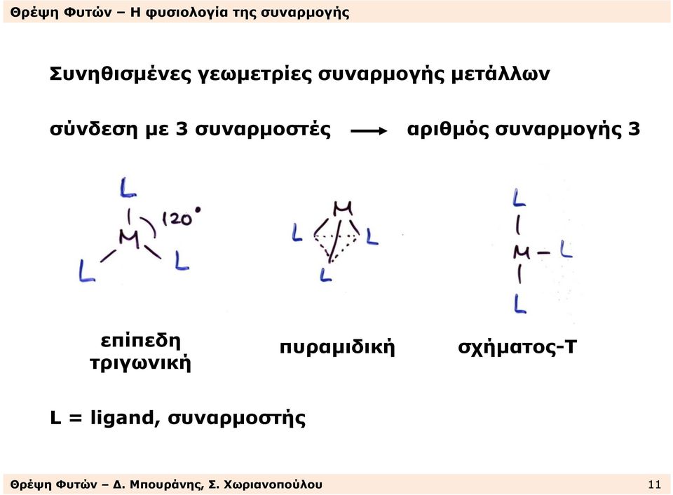 επίπεδη τριγωνική πυραµιδική σχήµατος-τ L =