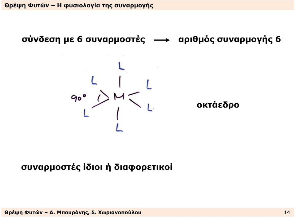 συναρµοστές ίδιοι ή διαφορετικοί