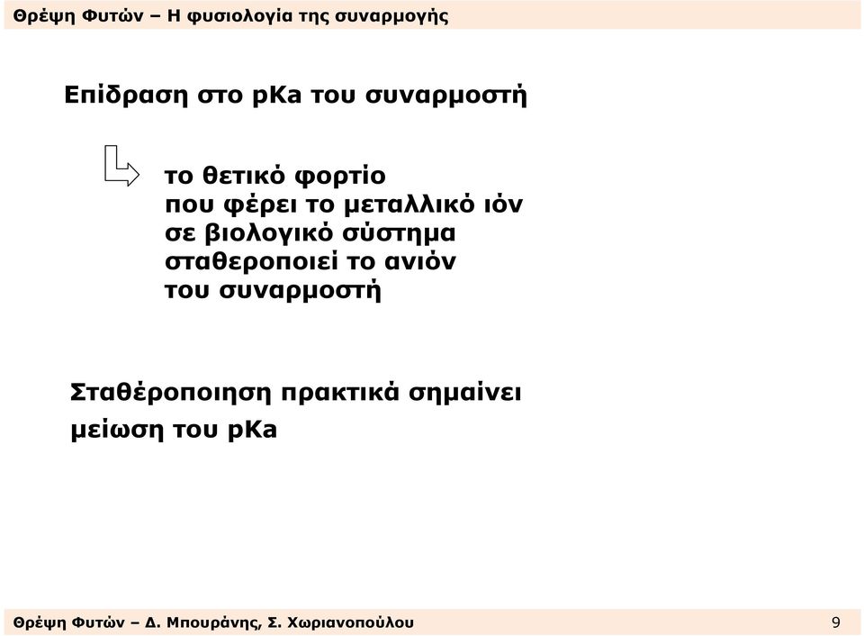 σταθεροποιεί το ανιόν του συναρµοστή Σταθέροποιηση