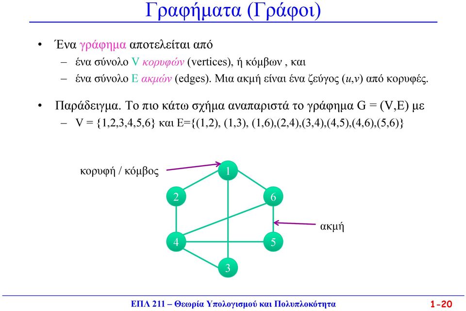 Το πιο κάτω σχήμα αναπαριστά το γράφημα G = (V,E) με V = {1,2,3,4,5,6} και Ε={(1,2), (1,3),