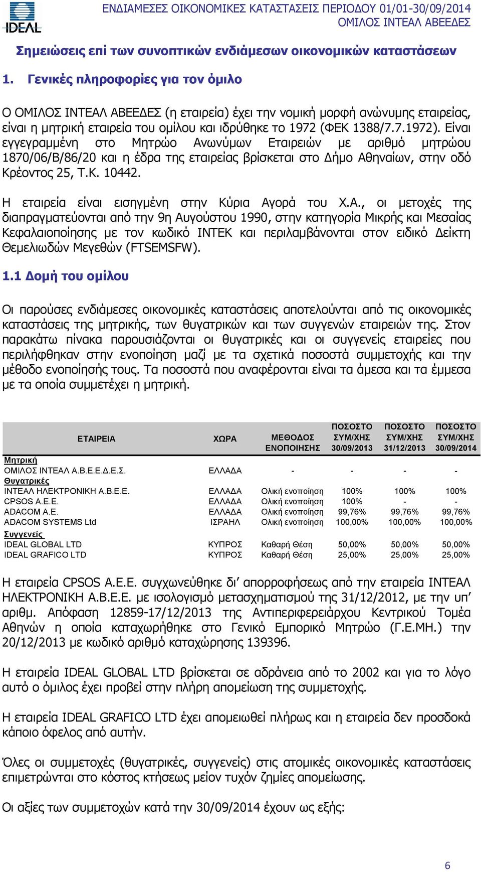 Είναι εγγεγραμμένη στο Μητρώο Ανωνύμων Εταιρειών με αριθμό μητρώου 1870/06/Β/86/20 και η έδρα της εταιρείας βρίσκεται στο Δήμο Αθηναίων, στην οδό Κρέοντος 25, Τ.Κ. 10442.