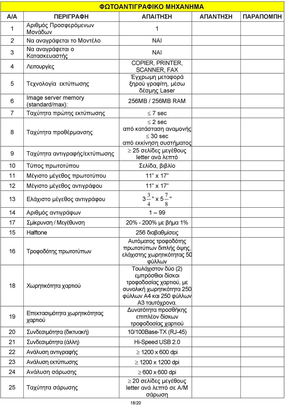 προθέρμανσης 2 sec από κατάσταση αναμονής 30 sec από εκκίνηση συστήματος 9 Ταχύτητα αντιγραφής/εκτύπωσης 25 σελίδες μεγέθους letter ανά λεπτό 10 Τύπος πρωτοτύπου Σελίδα, βιβλίο 11 Μέγιστο μέγεθος