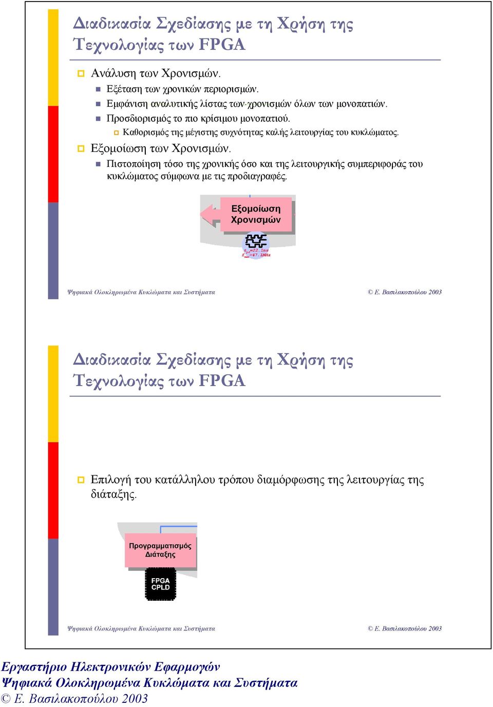 Σχεδιαστικές Αναλυτική Εξοµοίωση Ιδέες Σχεδίαση Λειτουργίας Πιστοποίηση τόσο της χρονικής όσο και της λειτουργικής συµπεριφοράς του κυκλώµατος σύµφωνα µε τις προδιαγραφές. Εξοµοίωση των Χρονισµών.