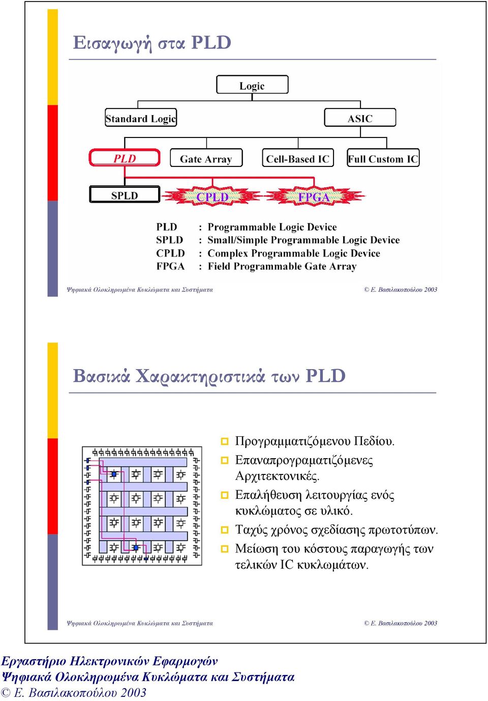 Επαναπρογραµατιζόµενες Αρχιτεκτονικές.