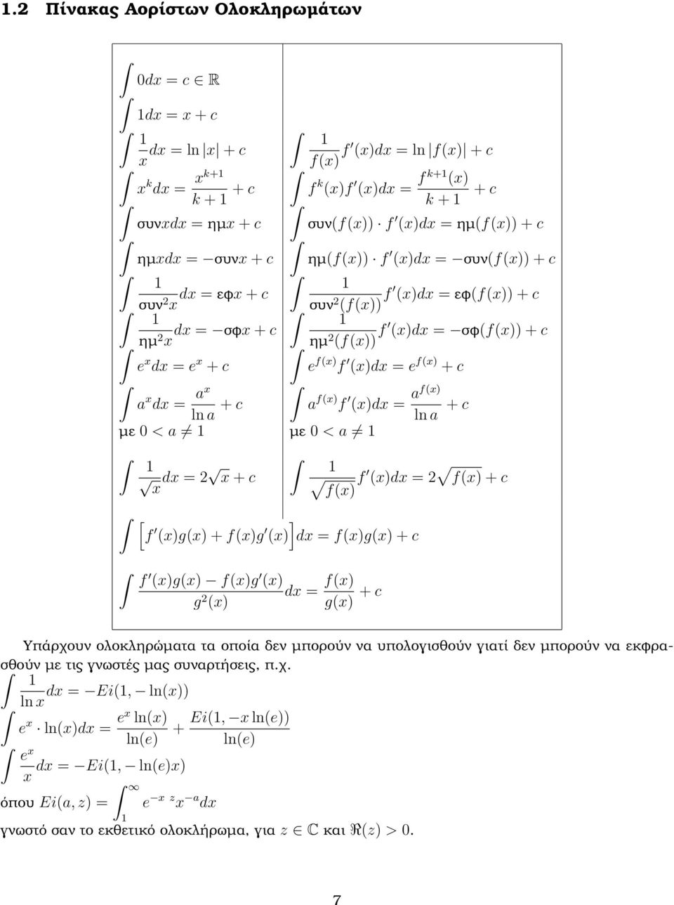 + c f f d = f + c [ f g + fg ] d = fg + c f g fg g d = f g + c Υπάρχουν ολοκληρώµατα τα οποία δεν µπορούν να υπολογισθούν γιατί δεν µπορούν να εκφρασθούν µε τις