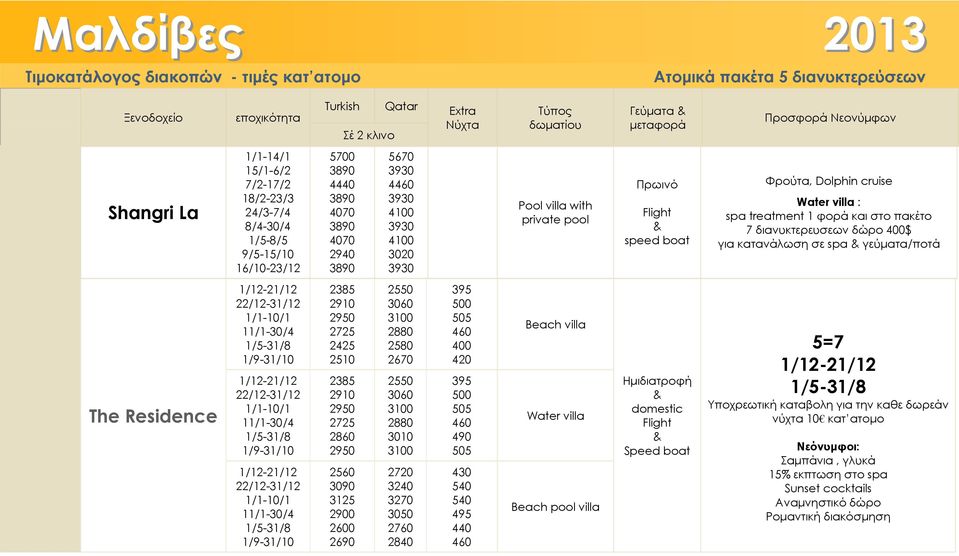 Residence 1/12-21/12 22/12-31/12 1/5-31/8 1/12-21/12 22/12-31/12 1/5-31/8 1/12-21/12 22/12-31/12 1/5-31/8 2385 2910 2950 2725 2425 2510 2385 2910 2950 2725 2860 2950 2560 3090 3125 2900 2600 2690