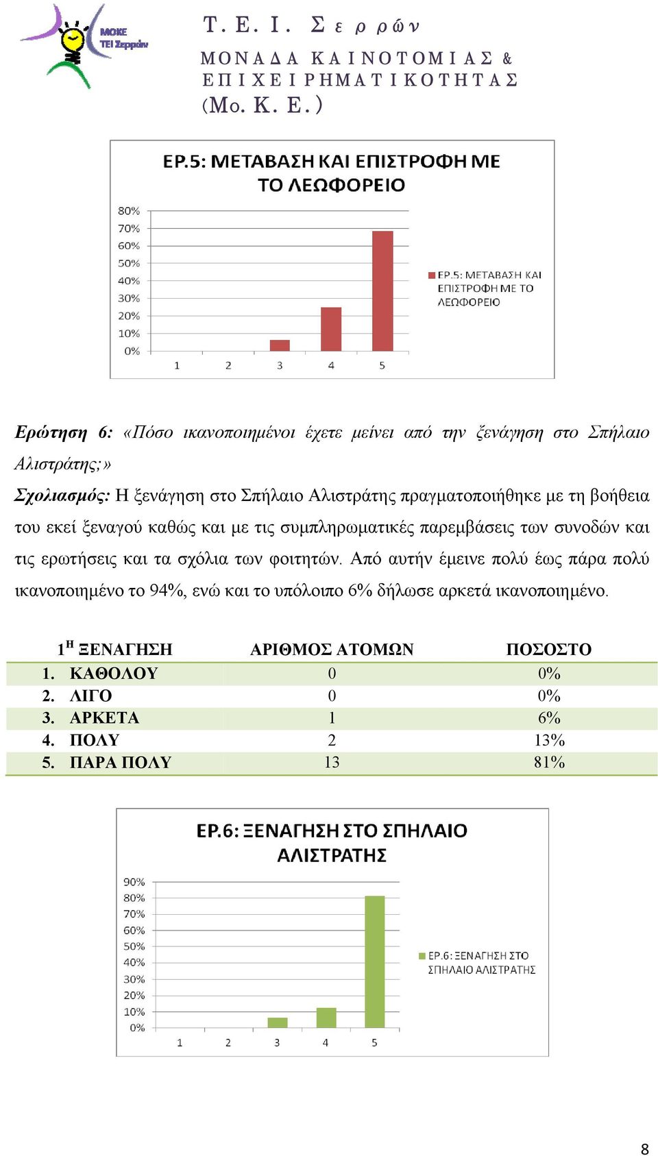 συνοδών και τις ερωτήσεις και τα σχόλια των φοιτητών.