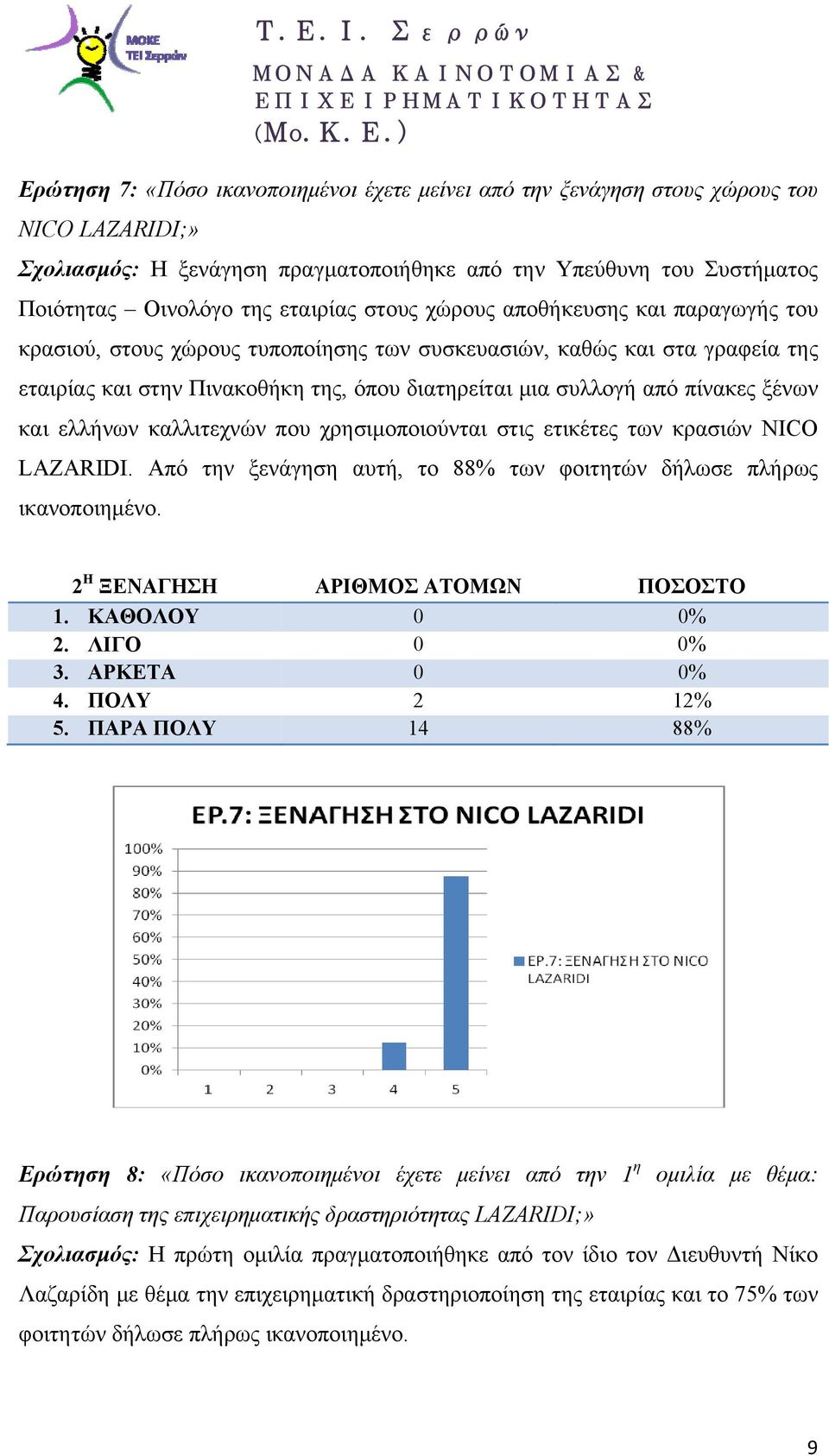 ξένων και ελλήνων καλλιτεχνών που χρησιμοποιούνται στις ετικέτες των κρασιών NICO LAZARIDI. Από την ξενάγηση αυτή, το 88% των φοιτητών δήλωσε πλήρως ικανοποιημένο.