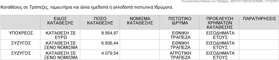 ΥΠΟΧΡΕΟΣ ΣΥΖΥΓΟΣ ΣΥΖΥΓΟΣ ΕΙΔΟΣ ΚΑΤΑΘΕΣΗ ΣΕ ΕΥΡΩ ΚΑΤΑΘΕΣΗ ΣΕ ΞΕΝΟ ΝΟΜΙΣΜΑ