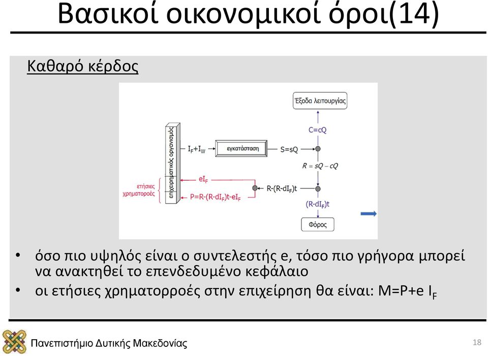 μπορεί να ανακτηθεί το επενδεδυμένο κεφάλαιο οι