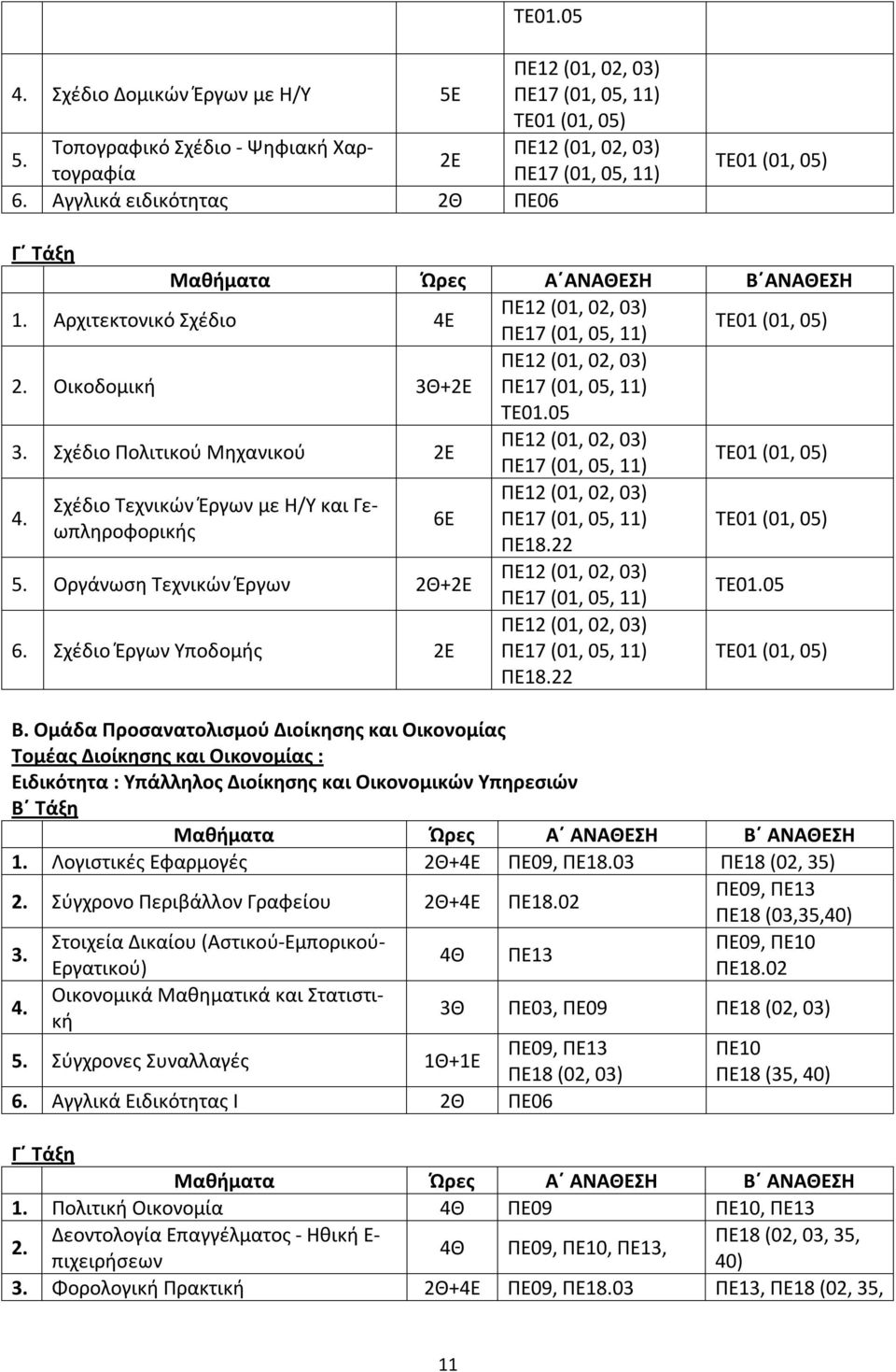 Οικοδομική 3Θ+2Ε ΠΕ12 (01, 02, 03) ΠΕ17 (01, 05, 11) ΤΕ01.