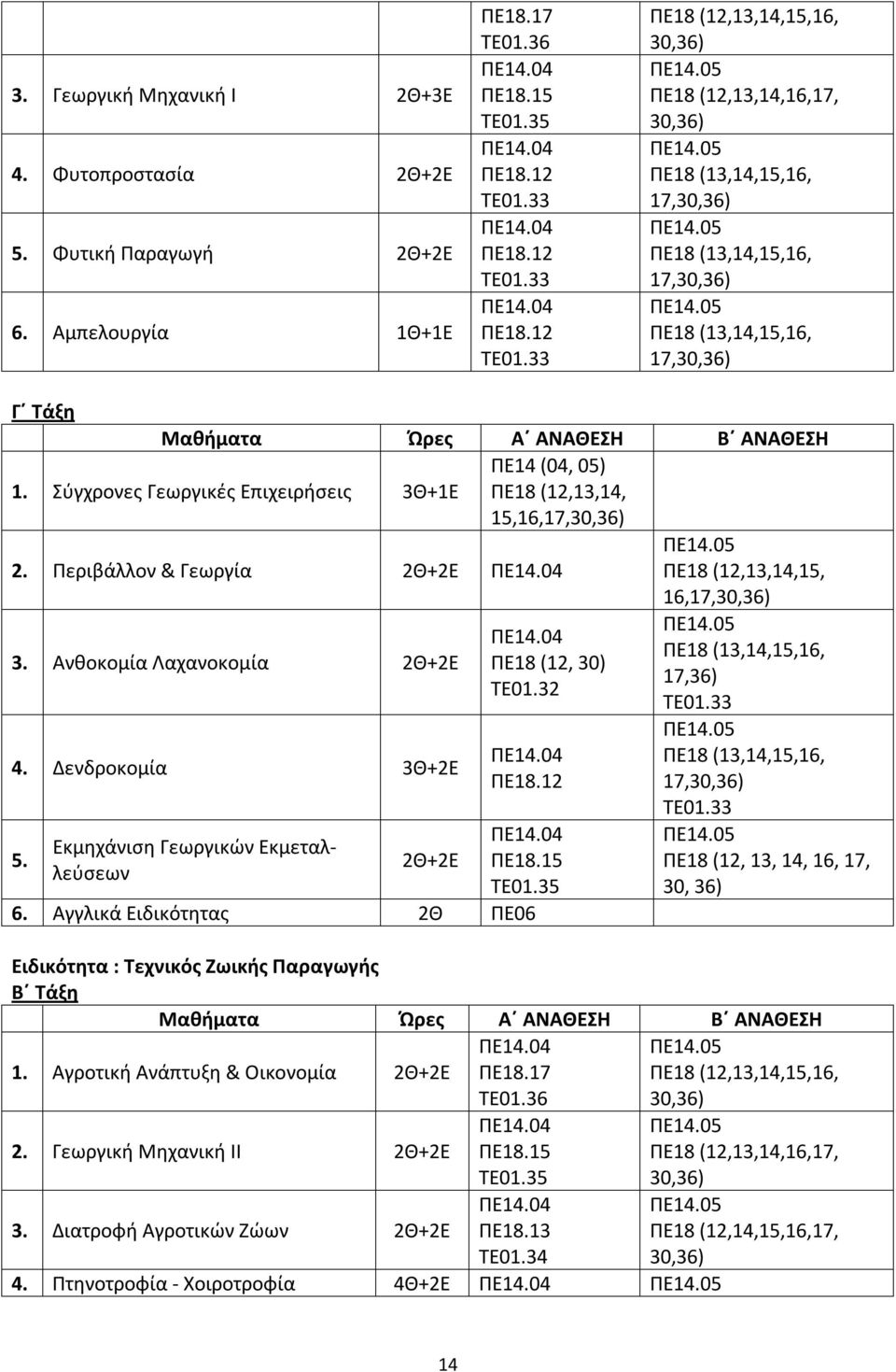 Σύγχρονες Γεωργικές Επιχειρήσεις 3Θ+1Ε ΠΕ18 (12,13,14, 15,16,17, 2.