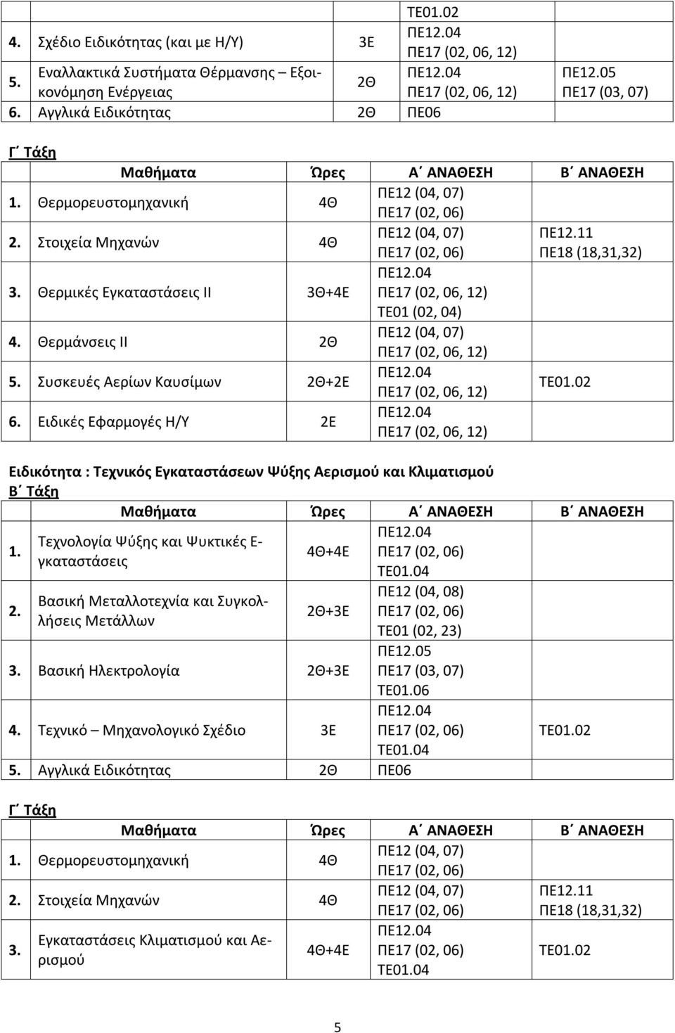 Ειδικές Εφαρμογές Η/Υ 2Ε ΠΕ17 (02, 06, 12) Ειδικότητα : Τεχνικός Εγκαταστάσεων Ψύξης Αερισμού και Κλιματισμού 1. 2. 4Θ+4Ε TE01.