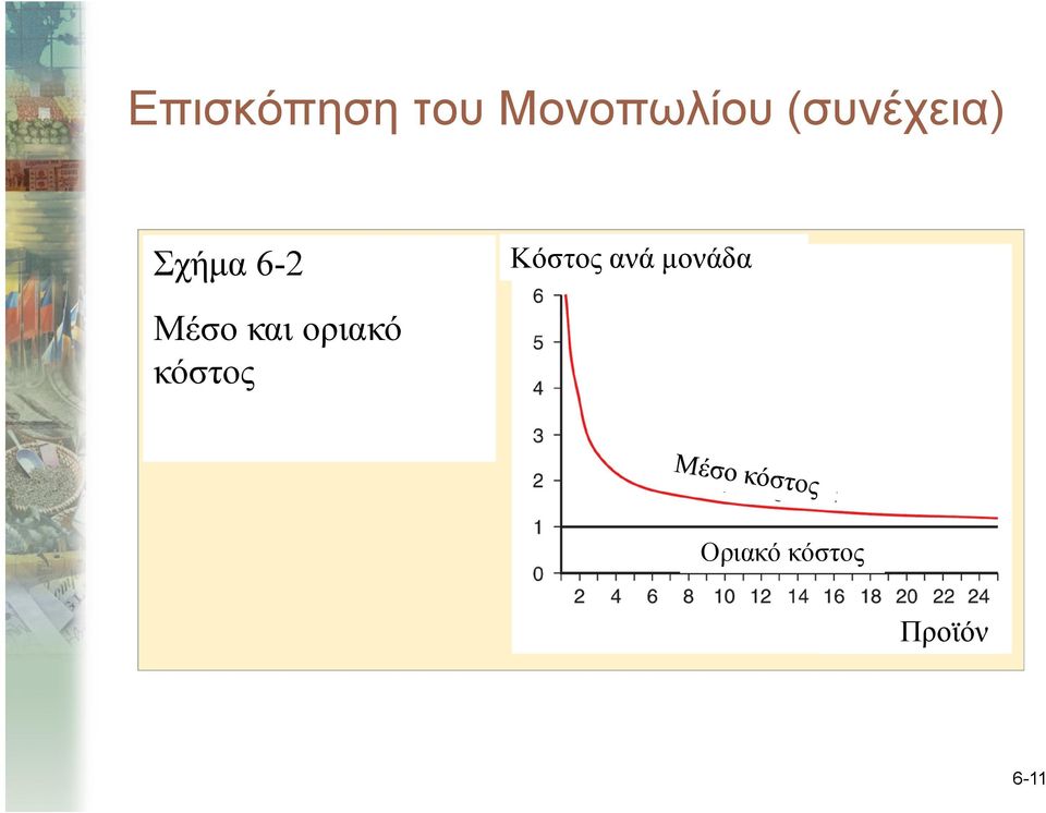 ανά μονάδα Μέσο και οριακό