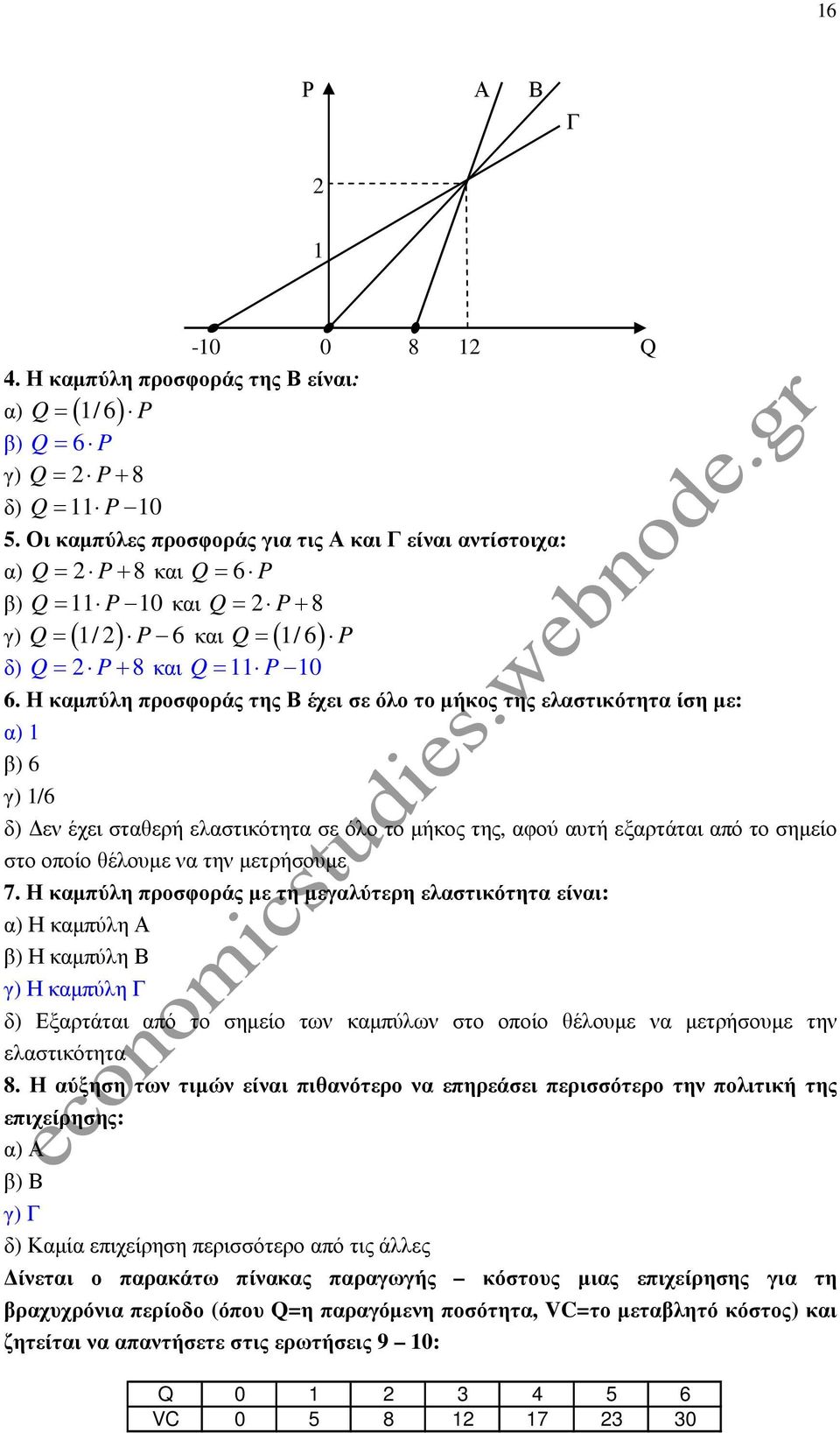 Η καµπύλη προσφοράς της Β έχει σε όλο το µήκος της ελαστικότητα ίση µε: α) 1 β) 6 γ) 1/6 δ) εν έχει σταθερή ελαστικότητα σε όλο το µήκος της, αφού αυτή εξαρτάται από το σηµείο στο οποίο θέλουµε να