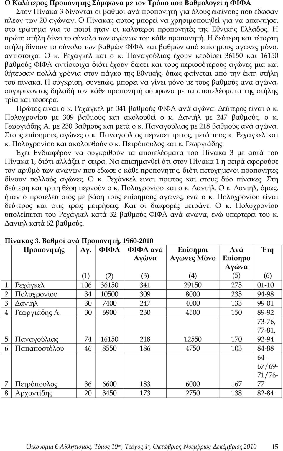 Η δεύτερη και τέταρτη στήλη δίνουν το σύνολο των βαθμών ΦΙΦΑ και βαθμών από επίσημους αγώνες μόνο, αντίστοιχα. Ο κ. Ρεχάγκελ και ο κ.