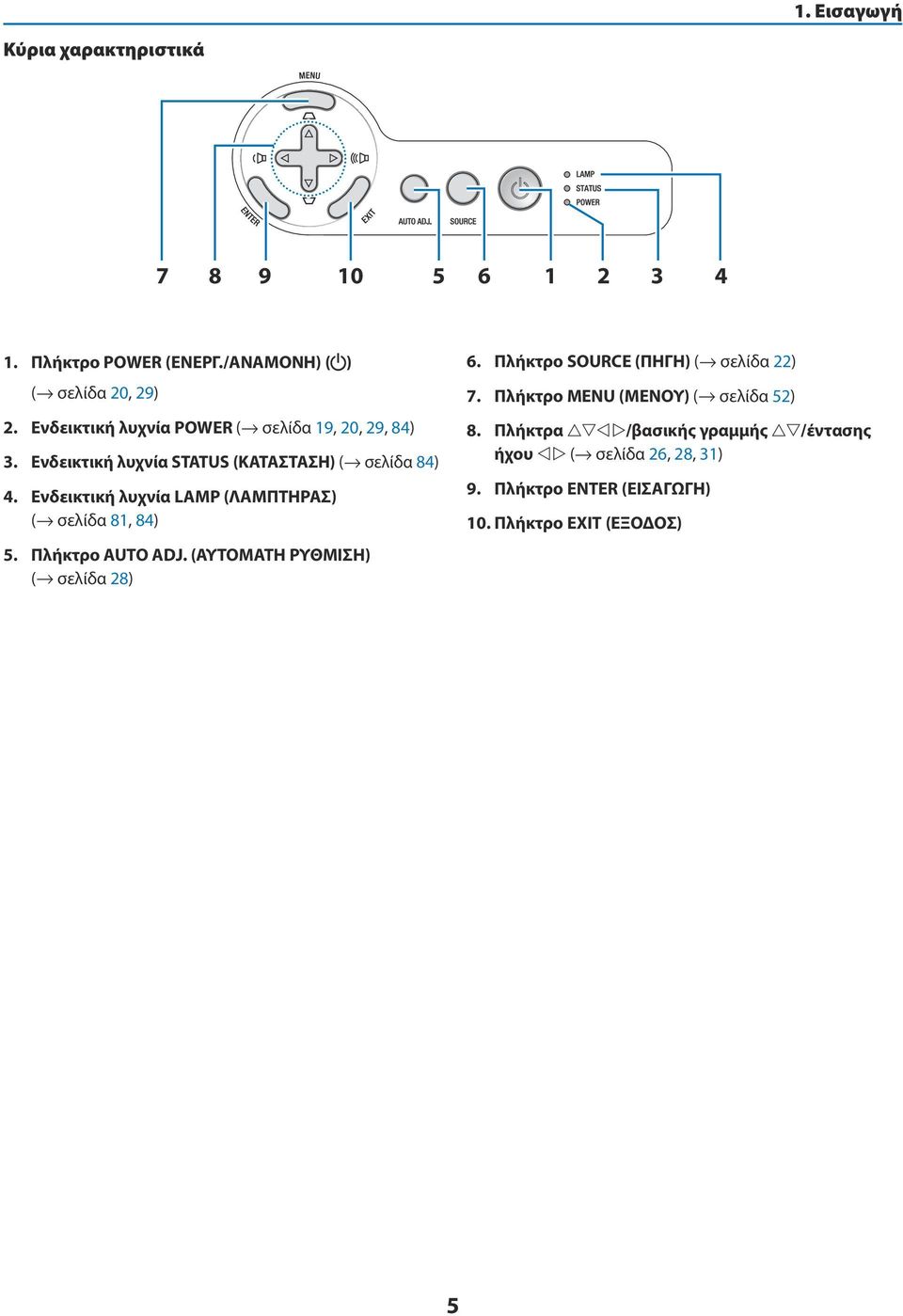 Ενδεικτική λυχνία LAMP (ΛΑΜΠΤΗΡΑΣ) ( σελίδα 81, 84) 5. Πλήκτρο AUTO ADJ. (ΑΥΤΟΜΑΤΗ ΡΥΘΜΙΣΗ) ( σελίδα 28) 6.
