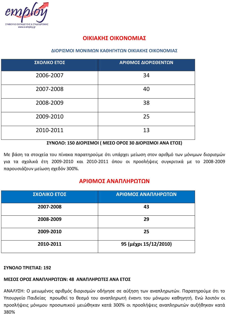 μείωςθ ςχεδόν 300%.