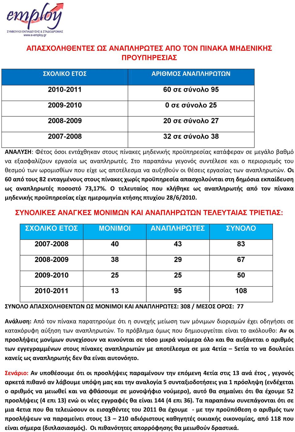 το παραπάνω γεγονόσ ςυντζλεςε και ο περιοριςμόσ του κεςμοφ των ωρομιςκίων που είχε ωσ αποτζλεςμα να αυξθκοφν οι κζςεισ εργαςίασ των αναπλθρωτϊν.