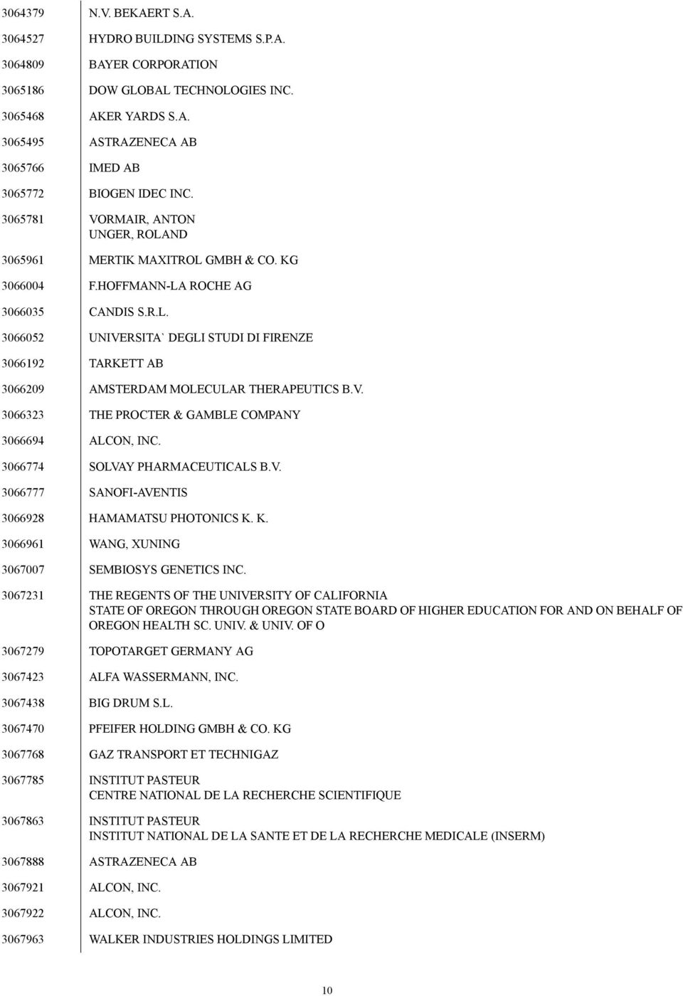 V. 3066323 THE PROCTER & GAMBLE COMPANY 3066694 ALCON, INC. 3066774 SOLVAY PHARMACEUTICALS B.V. 3066777 SANOFI-AVENTIS 3066928 HAMAMATSU PHOTONICS K.