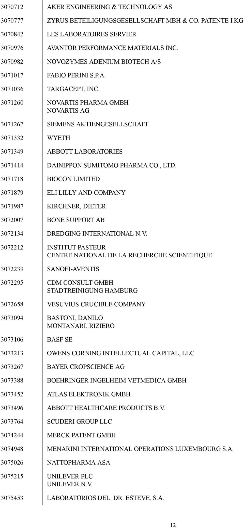 3071260 NOVARTIS PHARMA GMBH NOVARTIS AG 3071267 SIEMENS AKTIENGESELLSCHAFT 3071332 WYETH 3071349 ABBOTT LABORATORIES 3071414 DAINIPPON SUMITOMO PHARMA CO., LTD.