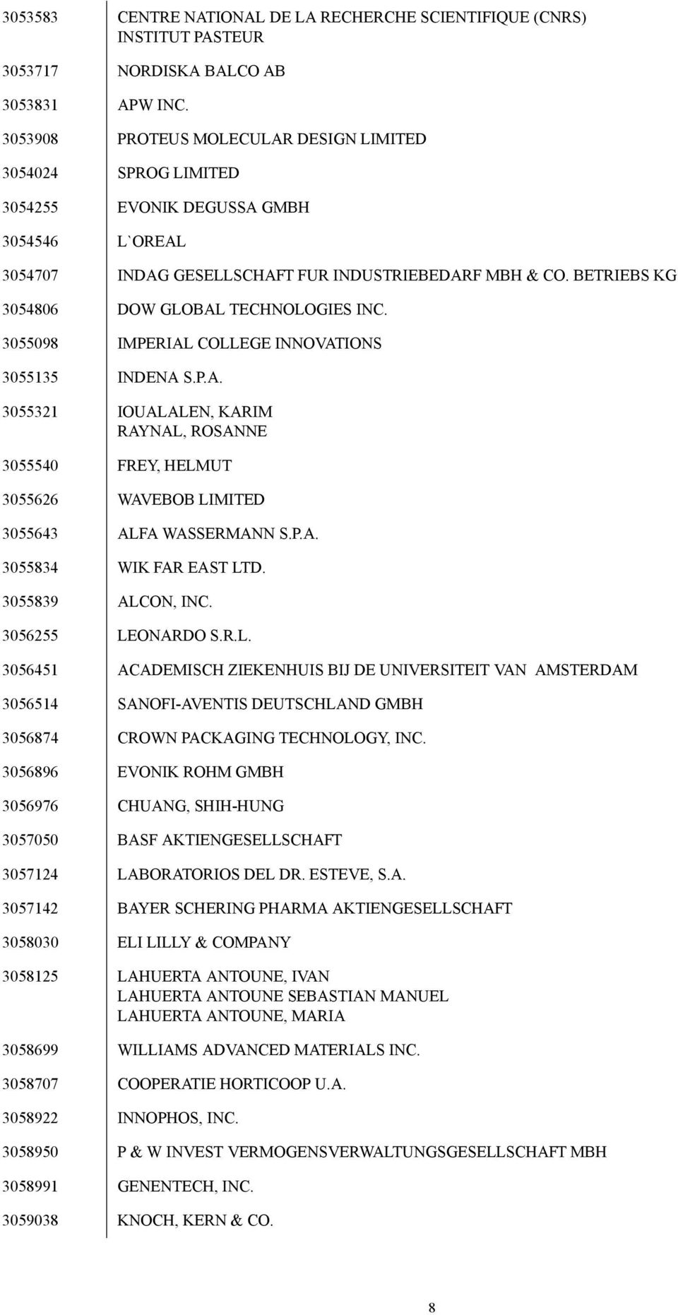 BETRIEBS KG 3054806 DOW GLOBAL TECHNOLOGIES INC. 3055098 IMPERIAL COLLEGE INNOVATIONS 3055135 INDENA S.P.A. 3055321 IOUALALEN, KARIM RAYNAL, ROSANNE 3055540 FREY, HELMUT 3055626 WAVEBOB LIMITED 3055643 ALFA WASSERMANN S.