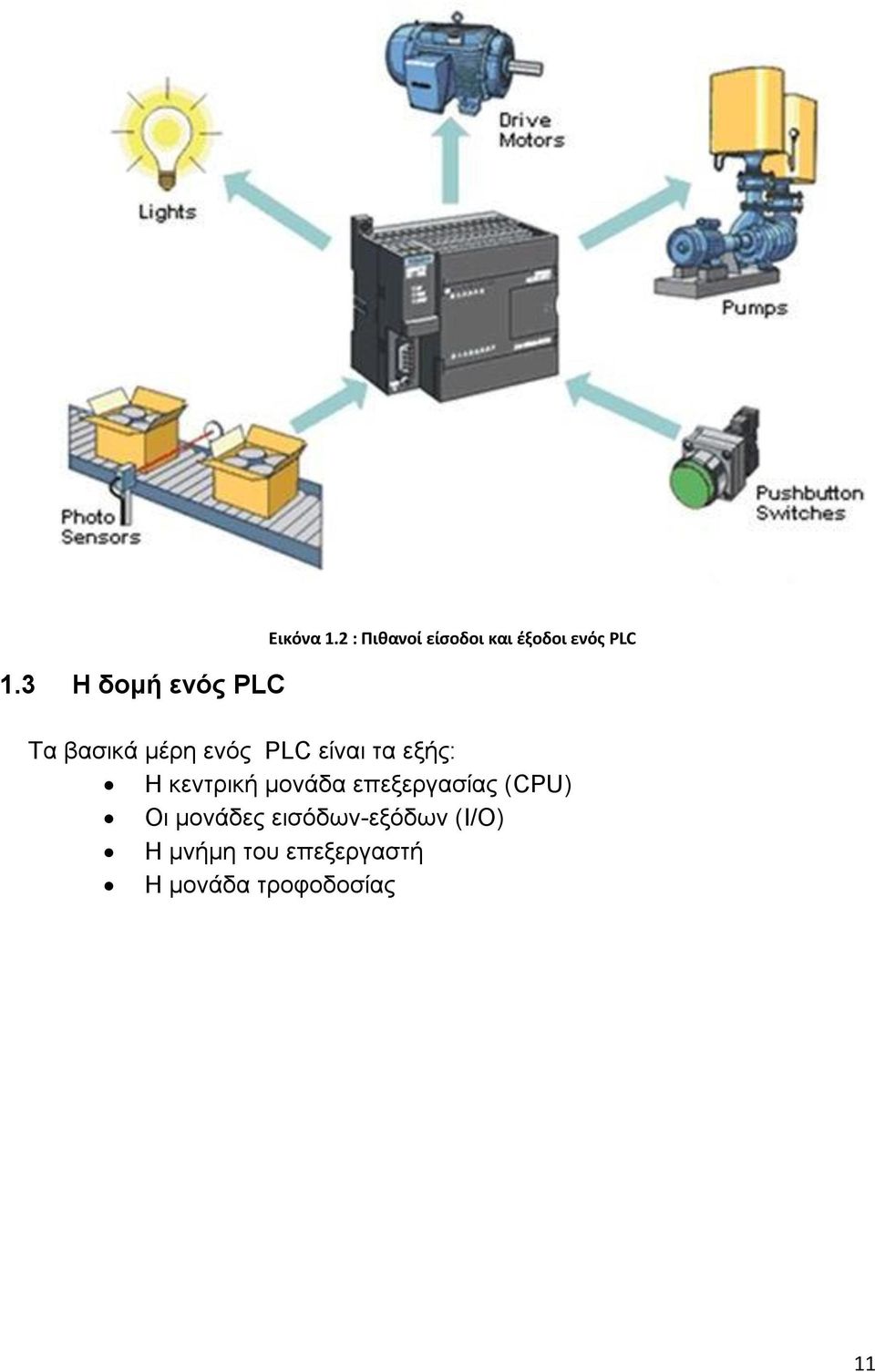 εξής: Η κεντρική μονάδα επεξεργασίας (CPU) Οι μονάδες