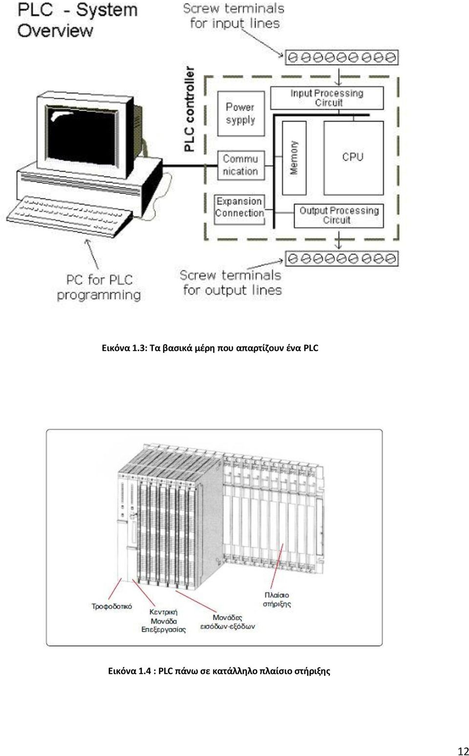 απαρτίζουν ένα PLC 4 :