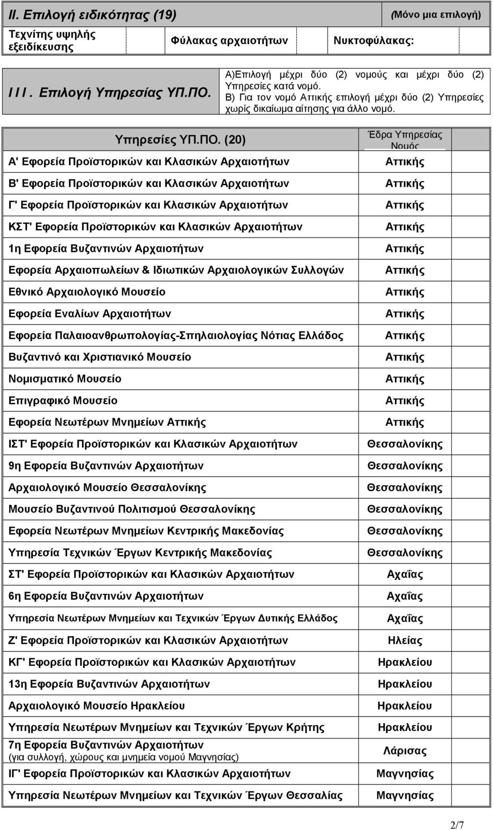 (20) Α' Εφορεία Προϊστορικών και Κλασικών Αρχαιοτήτων Β' Εφορεία Προϊστορικών και Κλασικών Αρχαιοτήτων Γ' Εφορεία Προϊστορικών και Κλασικών Αρχαιοτήτων ΚΣΤ' Εφορεία Προϊστορικών και Κλασικών