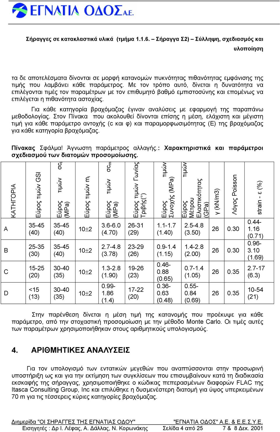 Για κάθε κατηγορία βραχόμαζας έγιναν αναλύσεις με εφαρμογή της παραπάνω μεθοδολογίας.