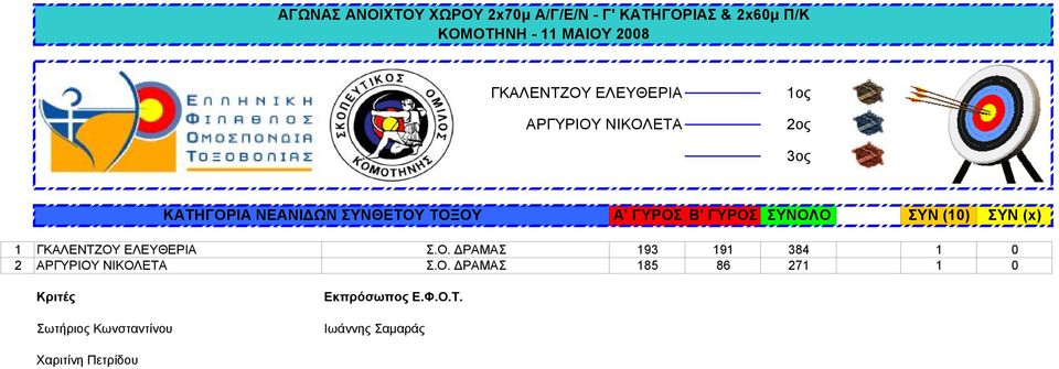 (10) ΣΥΝ (x) 1 ΓΚΑΛΕΝΤΖΟΥ