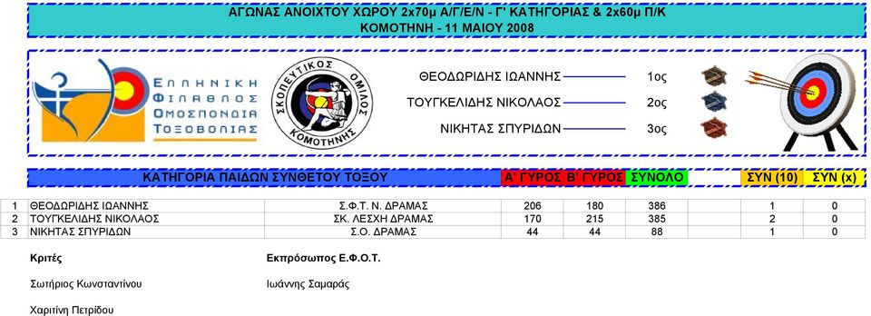 ΘΕΟΔΩΡΙΔΗΣ ΙΩΑΝΝΗΣ Σ.Φ.Τ. Ν.