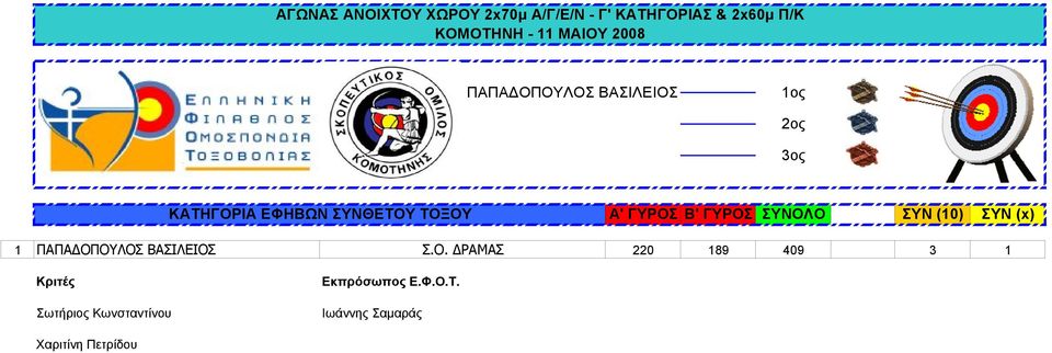 ΓΥΡΟΣ ΣΥΝΟΛΟ ΣΥΝ (10) ΣΥΝ (x) 1