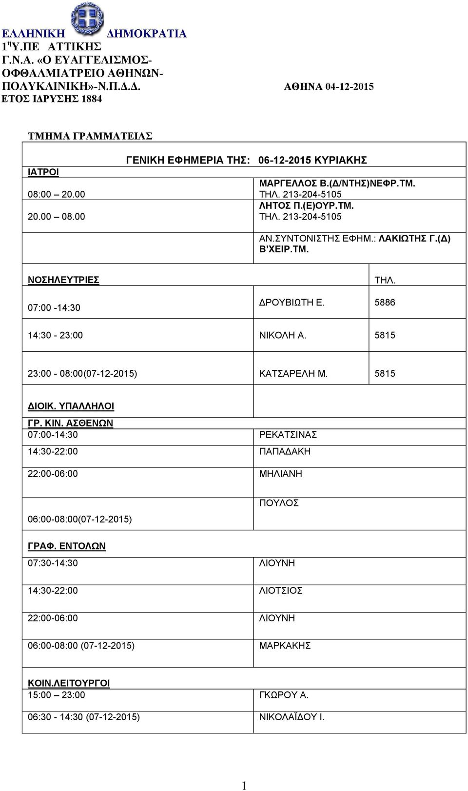 ΔΡΟΥΒΙΩΤΗ Ε. 5886 14:30-23:00 ΝΙΚΟΛΗ Α. 5815 23:00-08:00(07-12-2015) ΚΑΤΣΑΡΕΛΗ Μ. 5815 ΔΙΟΙΚ. ΥΠΑΛΛΗΛΟΙ ΓΡ. ΚΙΝ.