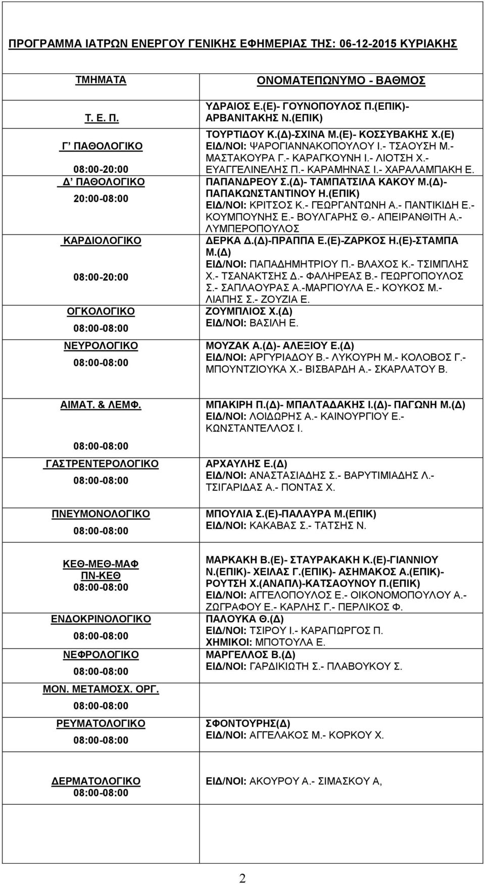 (Δ)-ΣΧΙΝΑ Μ.(Ε)- ΚΟΣΣΥΒΑΚΗΣ Χ.(Ε) ΕΙΔ/ΝΟΙ: ΨΑΡΟΓΙΑΝΝΑΚΟΠΟΥΛΟΥ Ι.- ΤΣΑΟΥΣΗ Μ.- ΜΑΣΤΑΚΟΥΡΑ Γ.- ΚΑΡΑΓΚΟΥΝΗ Ι.- ΛΙΟΤΣΗ Χ.- ΕΥΑΓΓΕΛΙΝΕΛΗΣ Π.- ΚΑΡΑΜΗΝΑΣ Ι.- ΧΑΡΑΛΑΜΠΑΚΗ Ε. ΠΑΠΑΝΔΡΕΟΥ Σ.