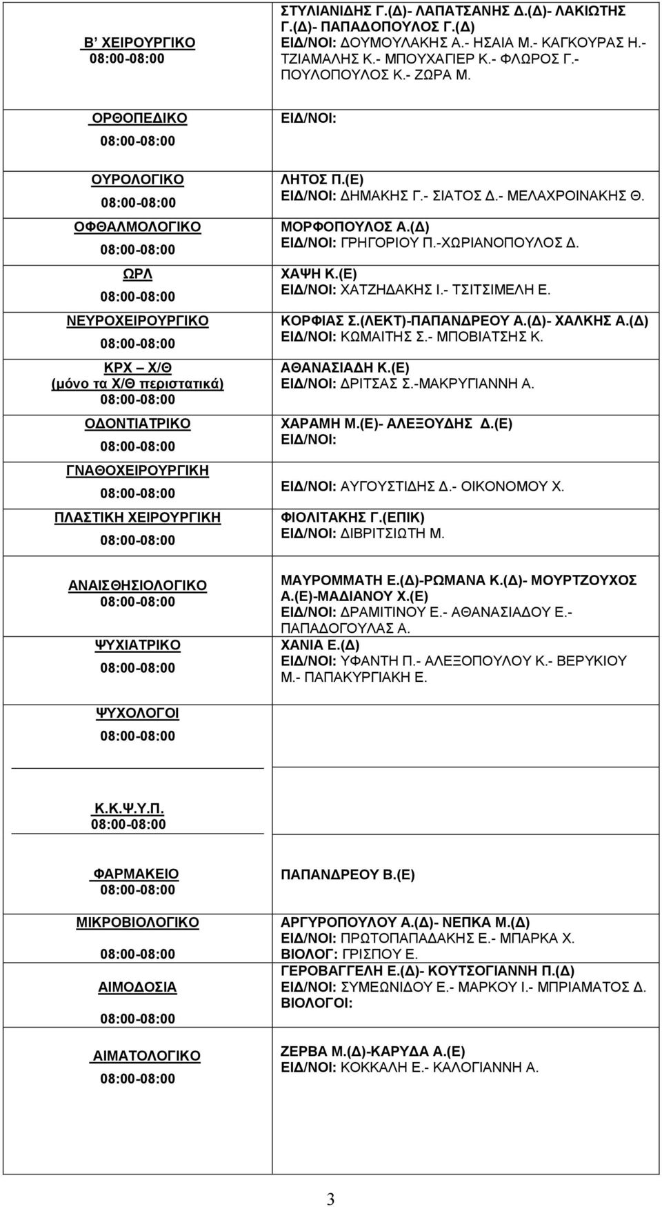 (Ε) ΕΙΔ/ΝΟΙ: ΔΗΜΑΚΗΣ Γ.- ΣΙΑΤΟΣ Δ.- ΜΕΛΑΧΡΟΙΝΑΚΗΣ Θ. ΜΟΡΦΟΠΟΥΛΟΣ Α.(Δ) ΕΙΔ/ΝΟΙ: ΓΡΗΓΟΡΙΟΥ Π.-ΧΩΡΙΑΝΟΠΟΥΛΟΣ Δ. ΧΑΨΗ Κ.(Ε) ΕΙΔ/ΝΟΙ: ΧΑΤΖΗΔΑΚΗΣ Ι.- ΤΣΙΤΣΙΜΕΛΗ Ε. ΚΟΡΦΙΑΣ Σ.(ΛΕΚΤ)-ΠΑΠΑΝΔΡΕΟΥ Α.