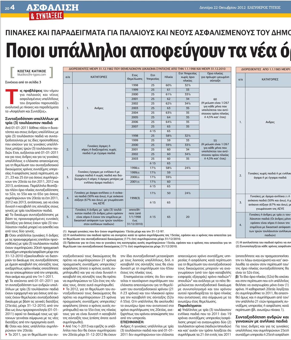 α/α ΙΟΡΙΣΘΕΝΤΕΣ ΜΕΧΡΙ 31.12.1982 ΠΟΥ ΘΕΜΕΛΙΩΝΟΥΝ ΙΚΑΙΩΜΑ ΣΥΝΤΑΞΗΣ ΑΠΟ ΤΗΝ 1.1.1998 ΚΑΙ ΜΕΧΡΙ 31.12.2010 ΚΑΤΗΓΟΡΙΕΣ 1. Ανδρες 2. 3. 4. 5.